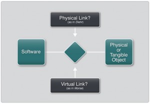 Virtual Links