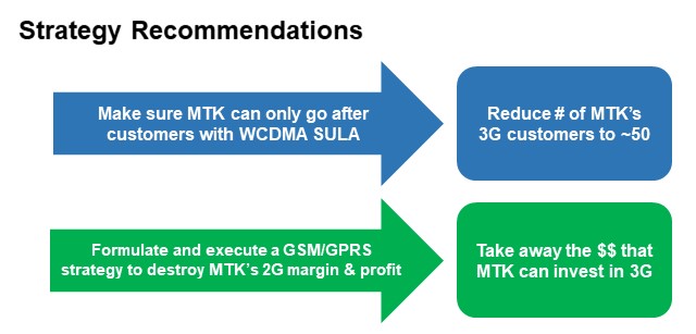 Strategy Recommendations Qualcomm